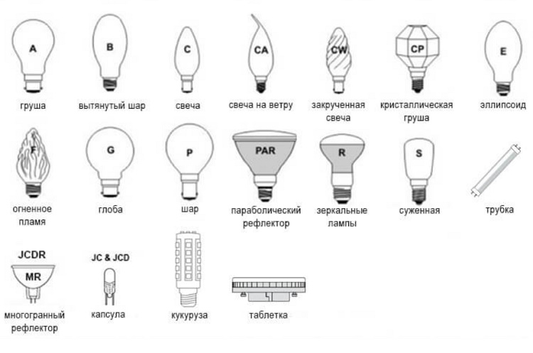 Сравнение комфортности света ламп