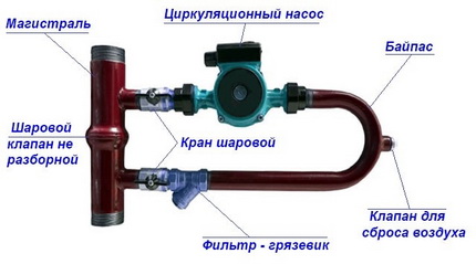 Схема отопления с обратным клапаном