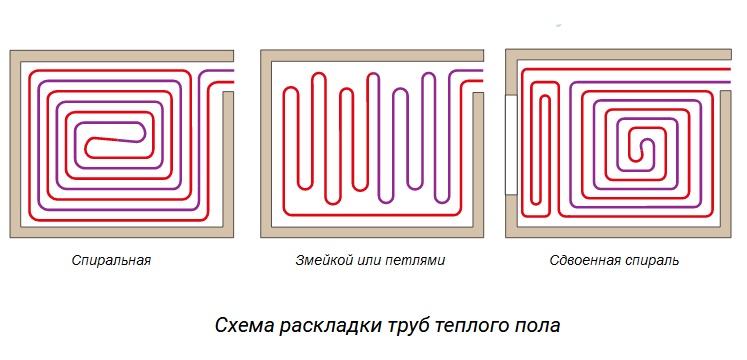 Укладка труб в комнате улиткой и змейкой