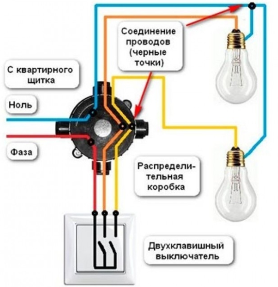 Провода для создания электрического контура