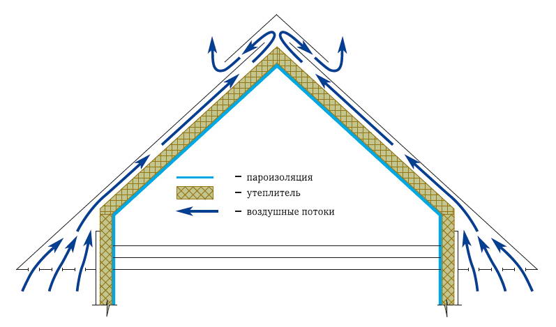 Профлист с круглой волной