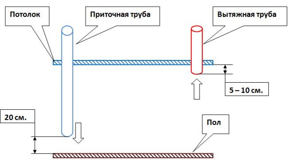 Схема вытяжной вентиляции через крышу