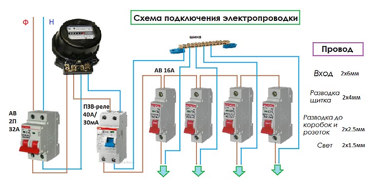 Ремонт духовки