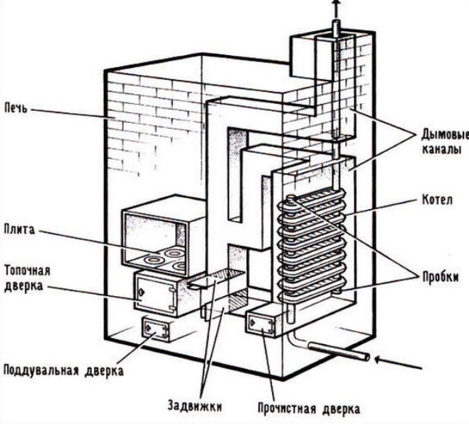 Расширительный бак системы отопления