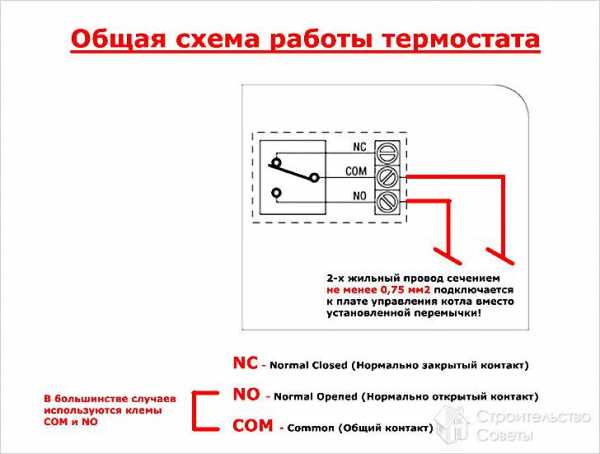 Размещение комнатного термостата