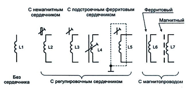 Изображение дросселя на схемах