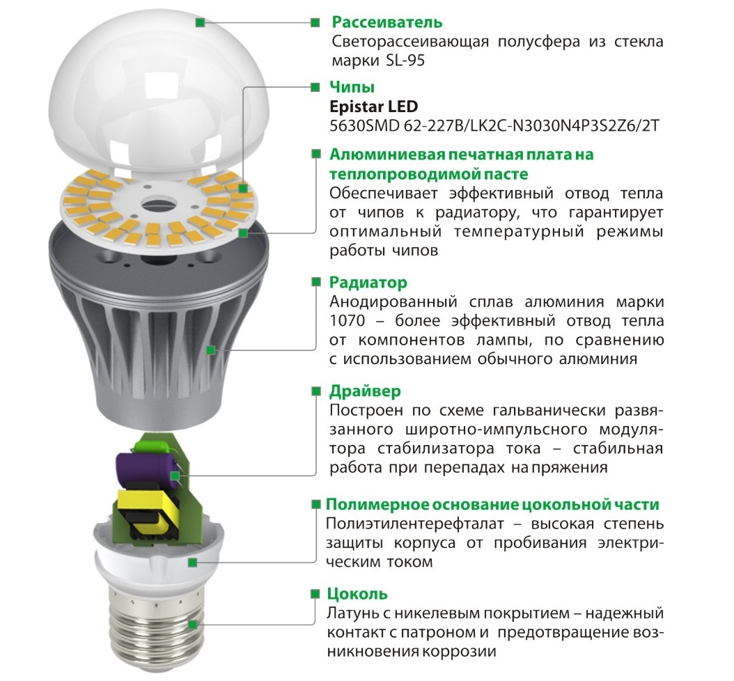Схема устройства светодиодной лампочки