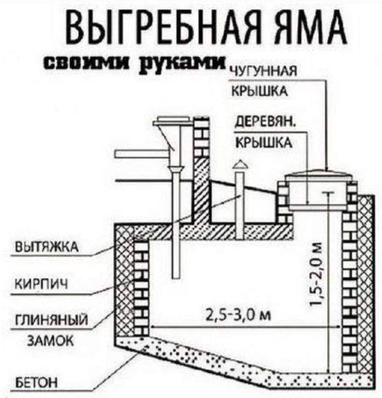 Кирпичная сливная яма