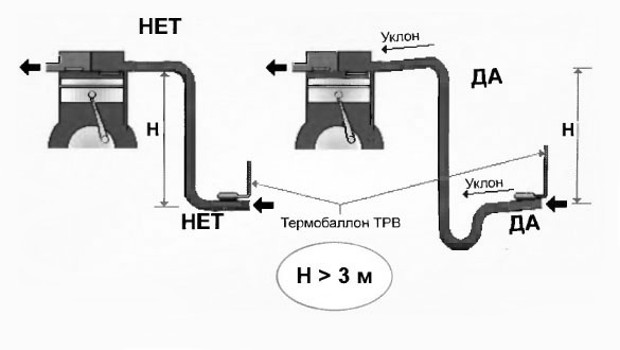 Технический этаж