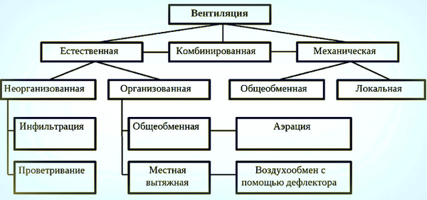 Работа газовой плиты