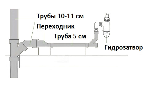 Канализация загородного дома своими руками