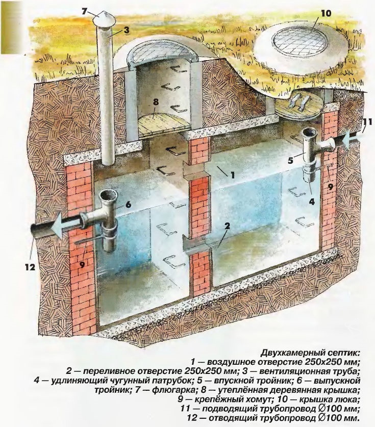 двухкамерная сливная яма