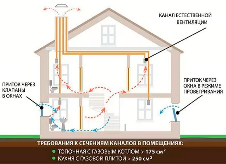 Гравитационная и механическая схемы