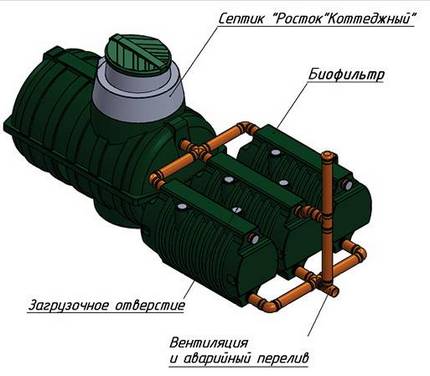 Септик Росток Коттеджный