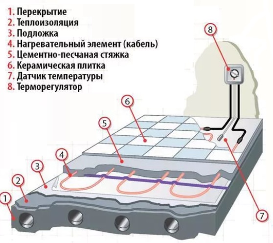 Кабельная система