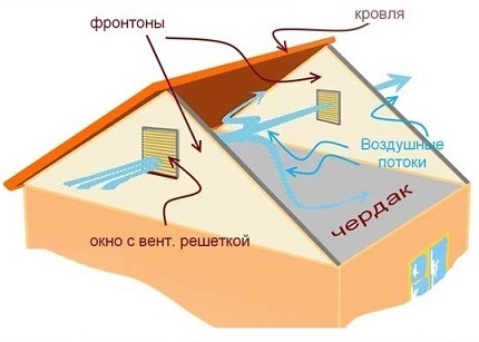 Открытые гофры металлочерепицы