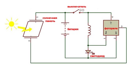 Сочетание электрических и солнечных светильников