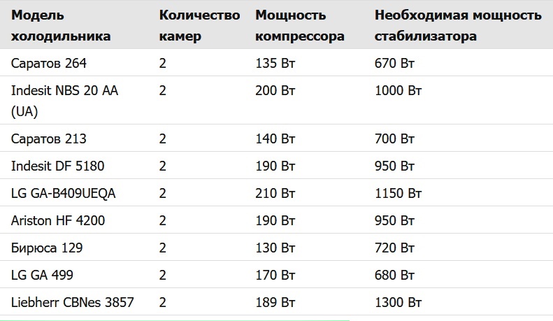 График для подбора стабилизатора