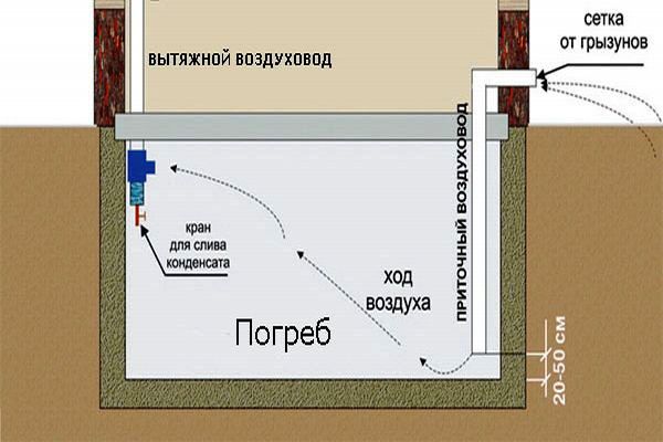 Установка приточной и вытяжной трубы