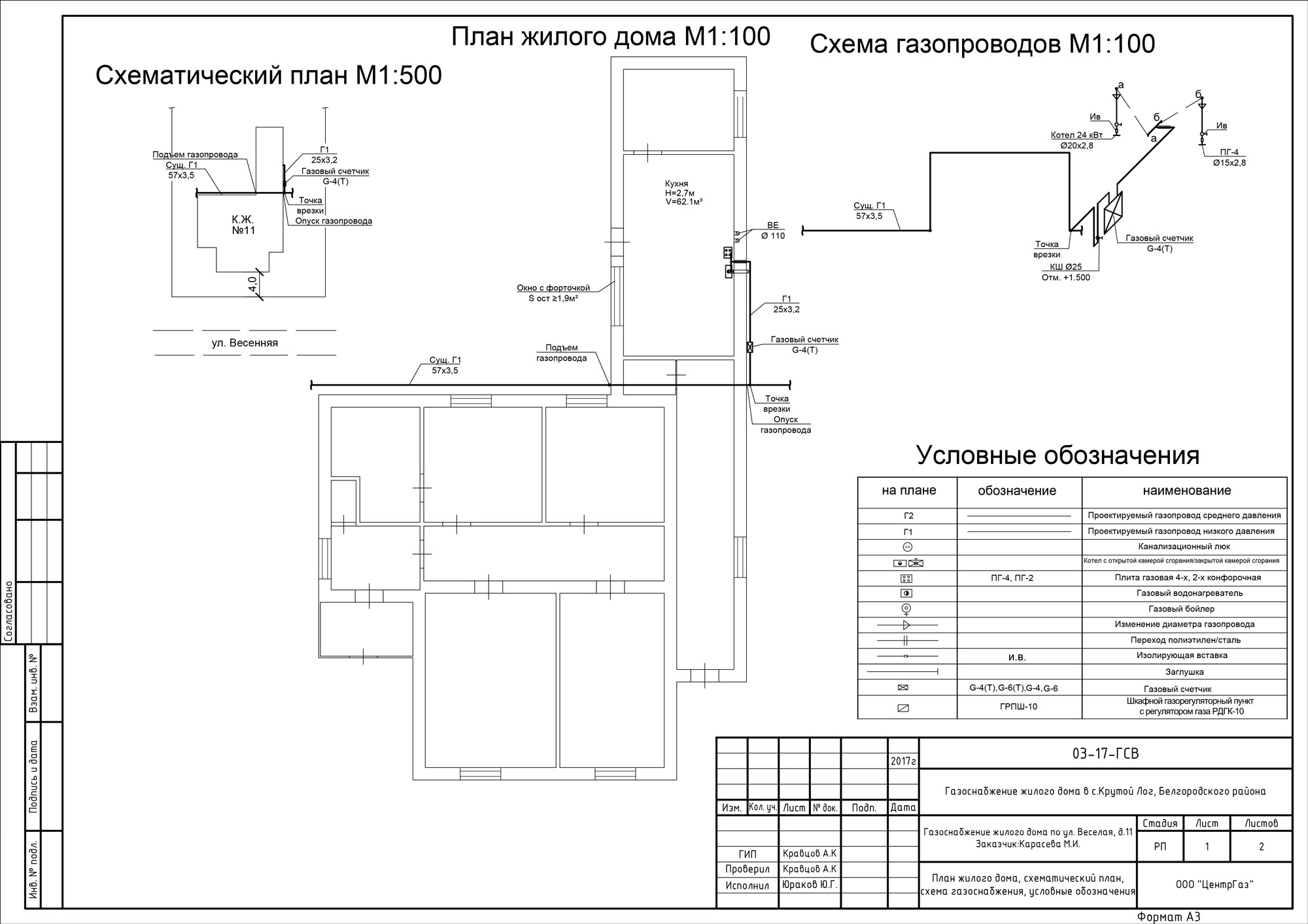 Проект газификации