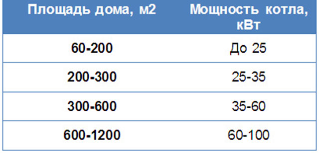 Тепловые потери дома