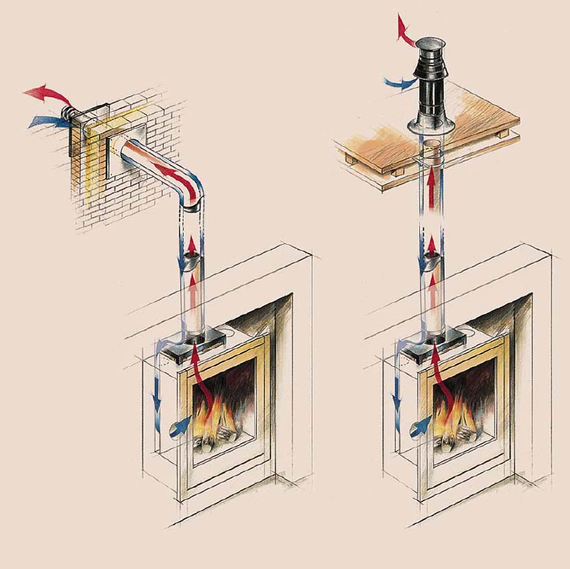 Включение газового камина