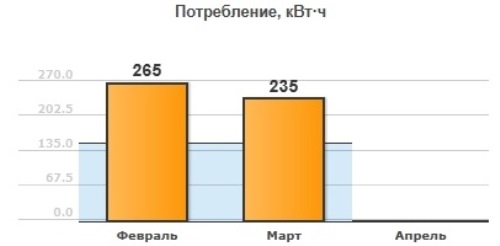 Передача данных по телефону