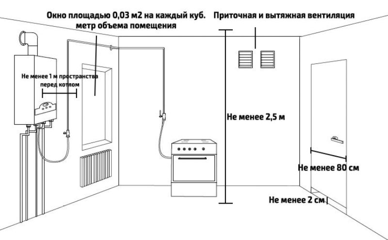 Доступ к бойлеру для обслуживания