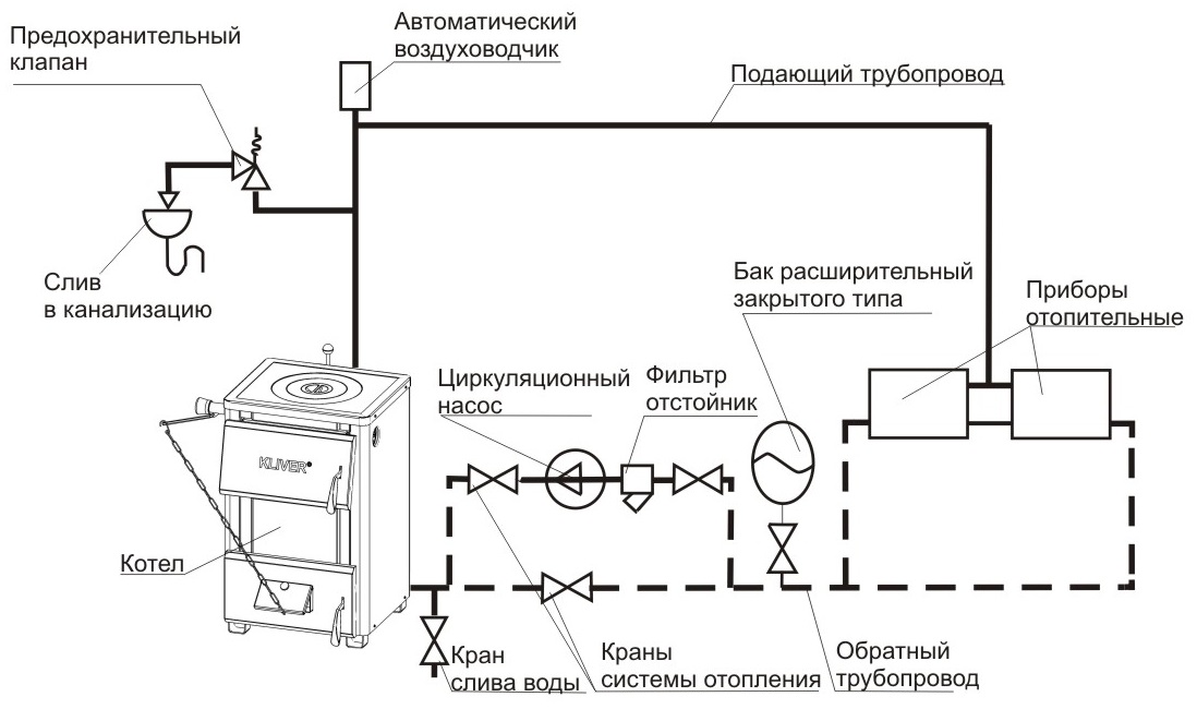 Установка мембранного бака