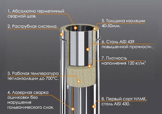 Черная сталь