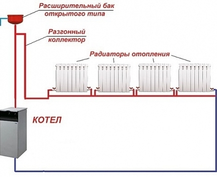 Однотрубная схема отопления