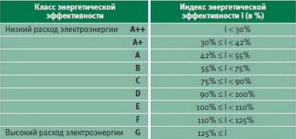 Сайд с льдогенератором