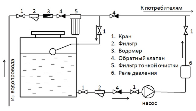 Система автополива