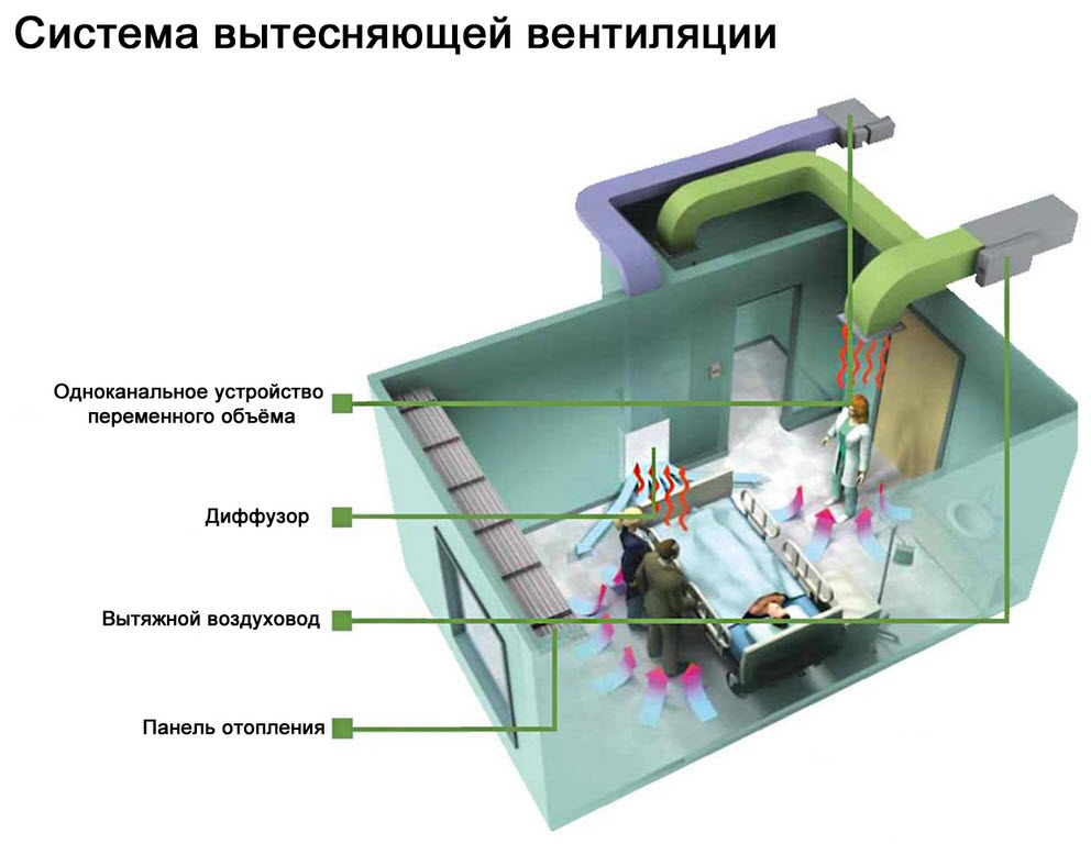 Таблица пределов максимальной концентрации микрочастиц