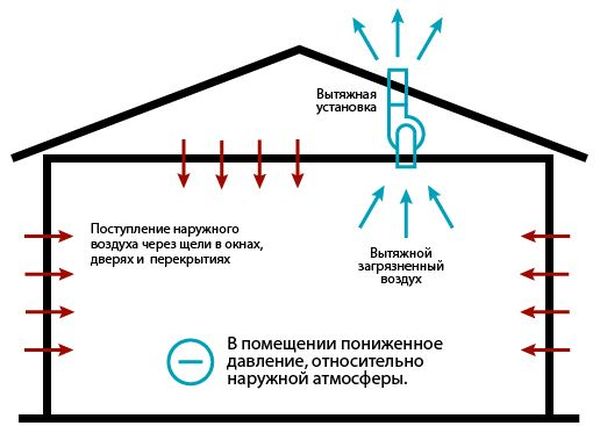 Холод в курятнике