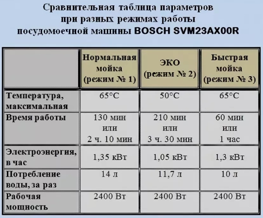 Таблица параметров Бош