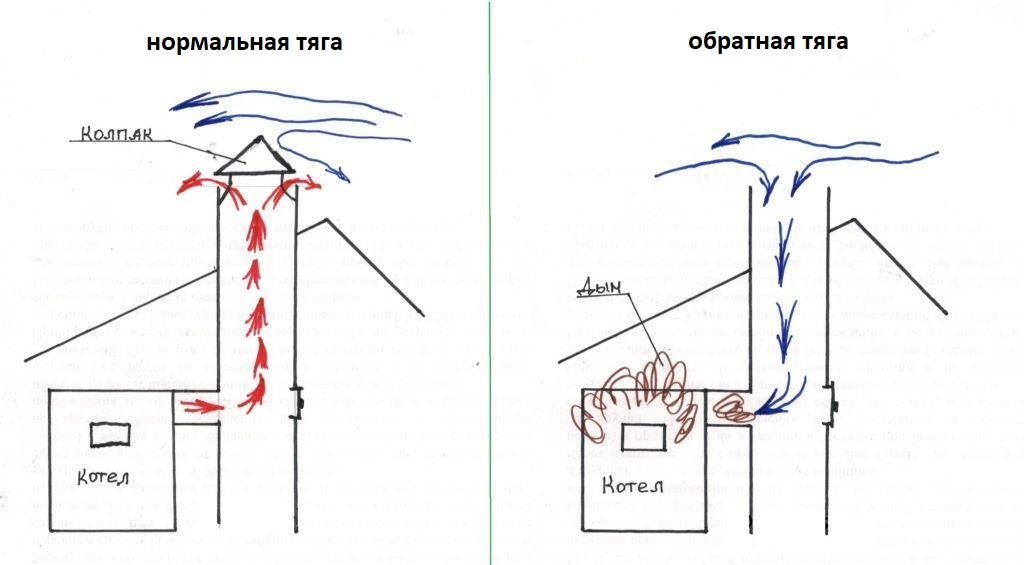 Демонтаж колонки