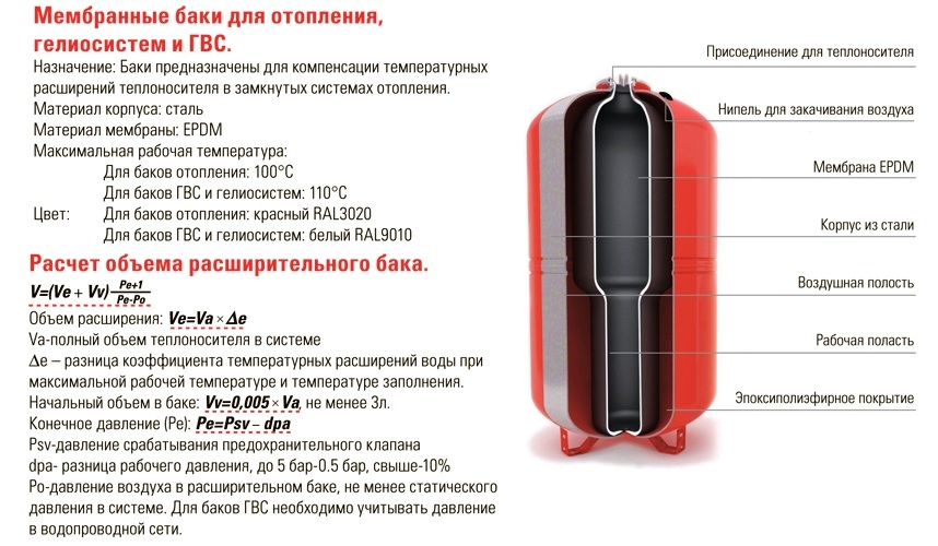 Расширительный бак