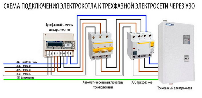 УЗО и дифференциальный автомат