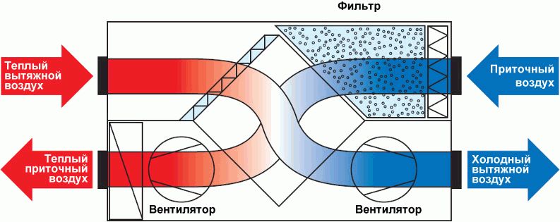 Схема работы ПВУ