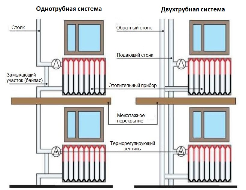 Направление движения теплоносителя на клапане