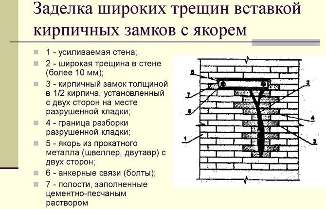 Заделка широких трещин