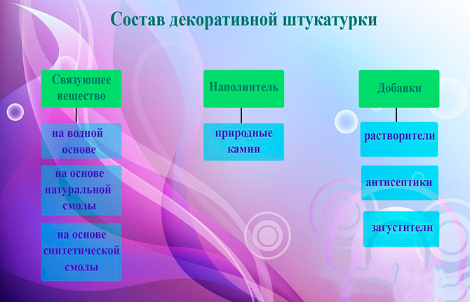 Состав декоративной штукатурки