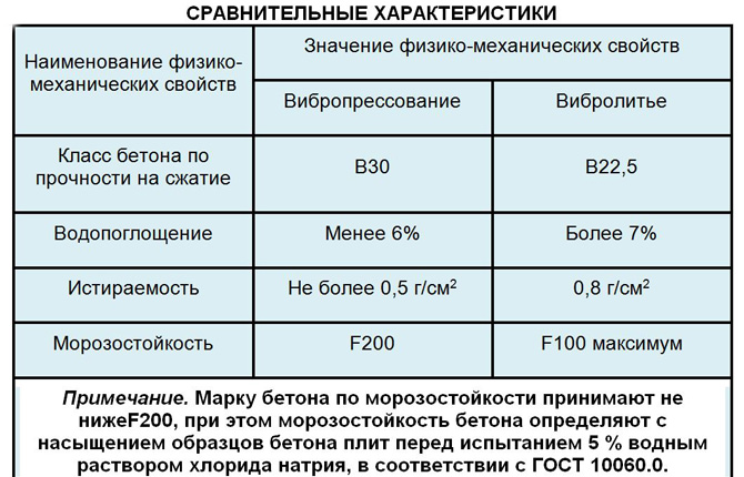 Достоинства и недостатки вибропрессованной тротуарной плитки