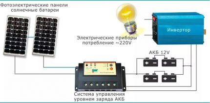 Схема установки инвертора