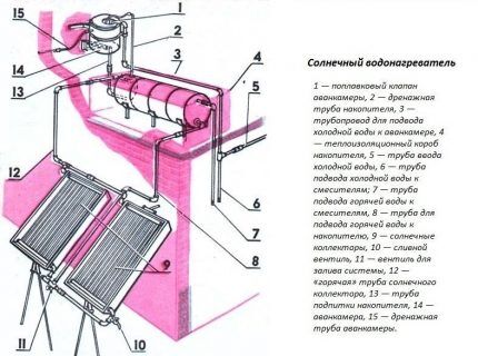 Схема сборки солнечного нагревателя