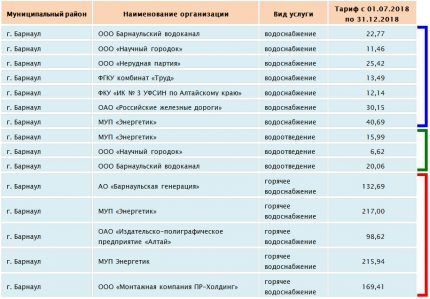 Тарифы на конец 2018 года