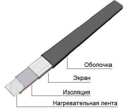 Плоский резистивный кабель