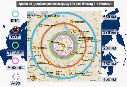 Газомоторное топливо 