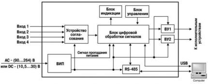 Образец функциональной схемы